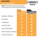 Aura Brass Paper Holder comparison
