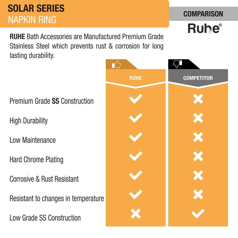 Solar Stainless Steel Napkin Ring - by Ruhe®