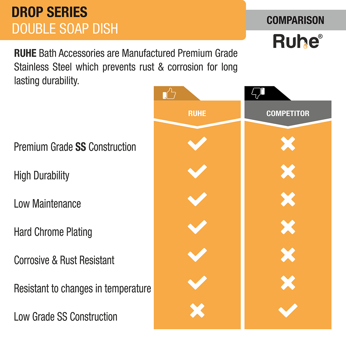 Drop Stainless Steel Double Soap Dish comparison