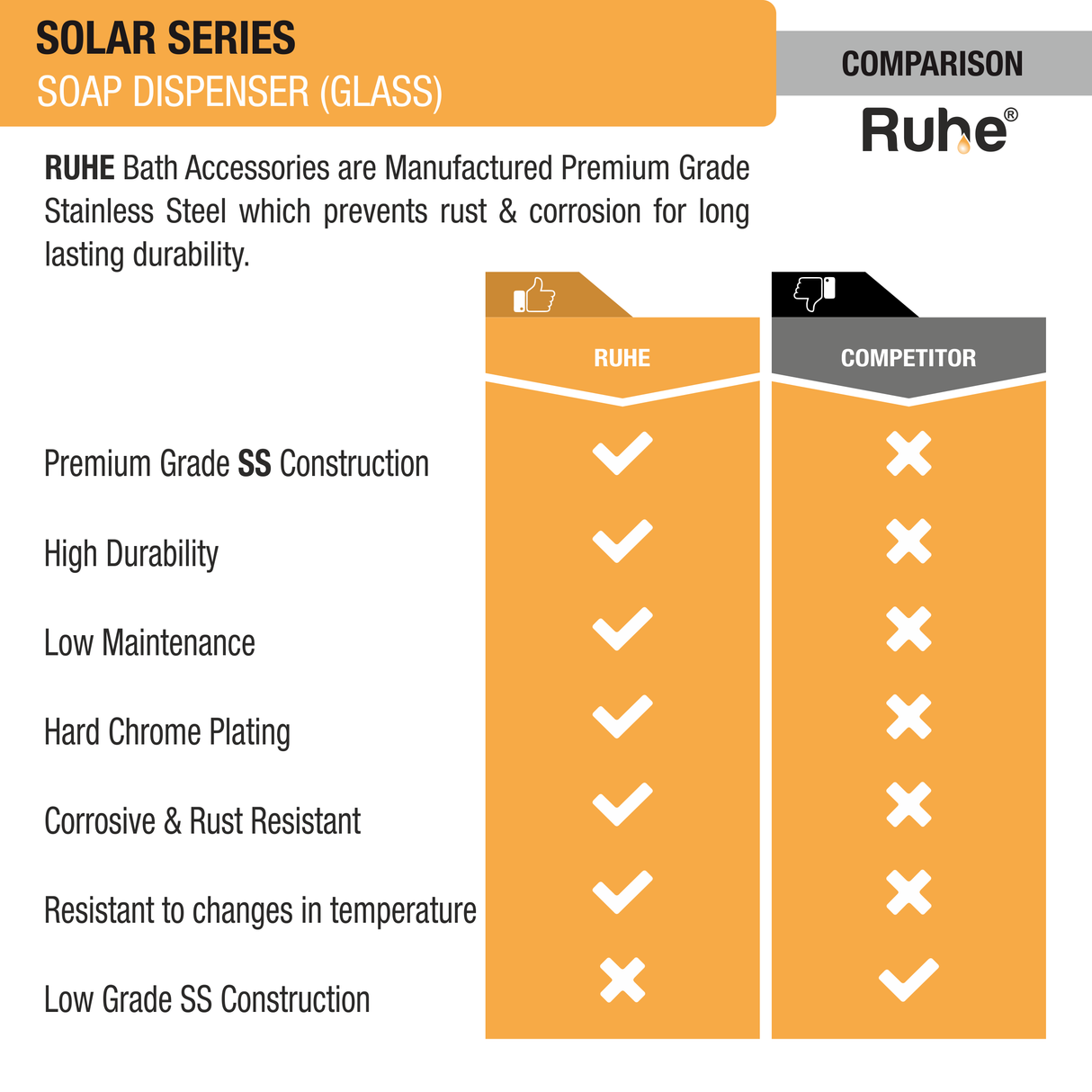 Solar Stainless Steel Soap Dispenser (Glass) comparison