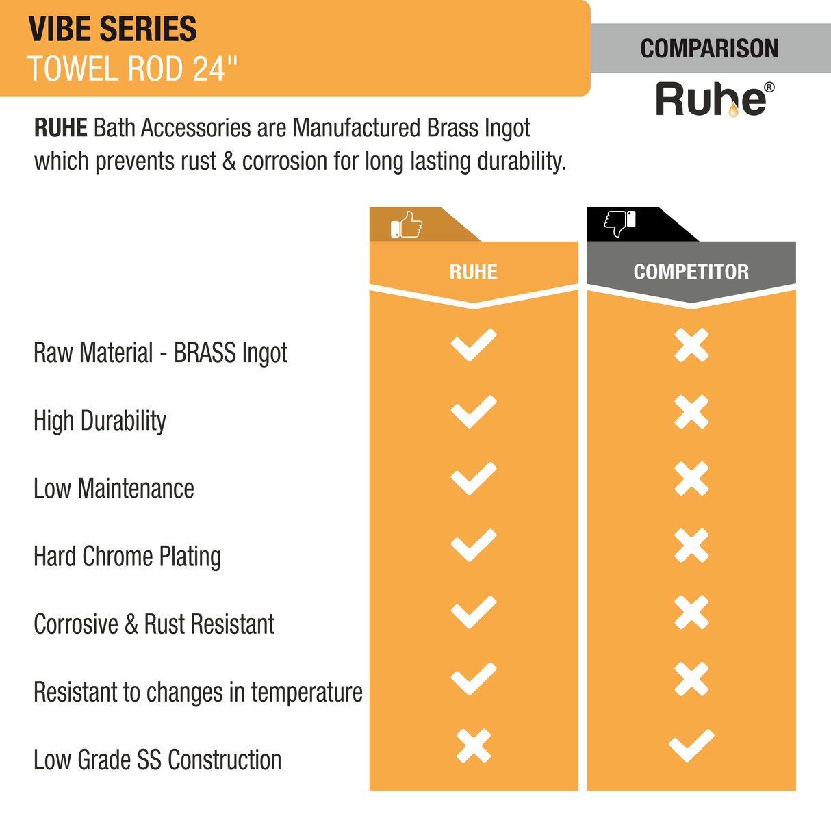 Vibe Brass Towel Rod (24 Inches) comparison