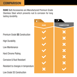 Moon Stainless Steel Towel Rod (24 Inches) comparison