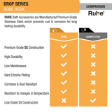 Drop Stainless Steel Robe Hook comparison