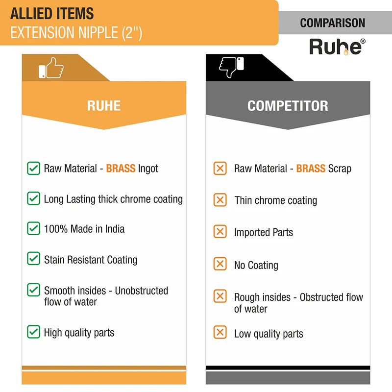Extension Nipple (2 inches) (Pack of 2) - by Ruhe