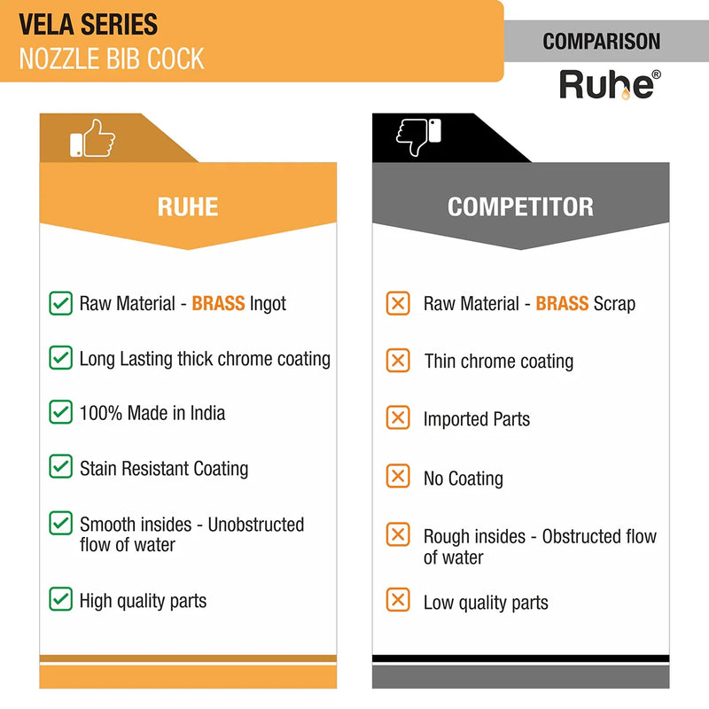Vela Nozzle Bib Tap