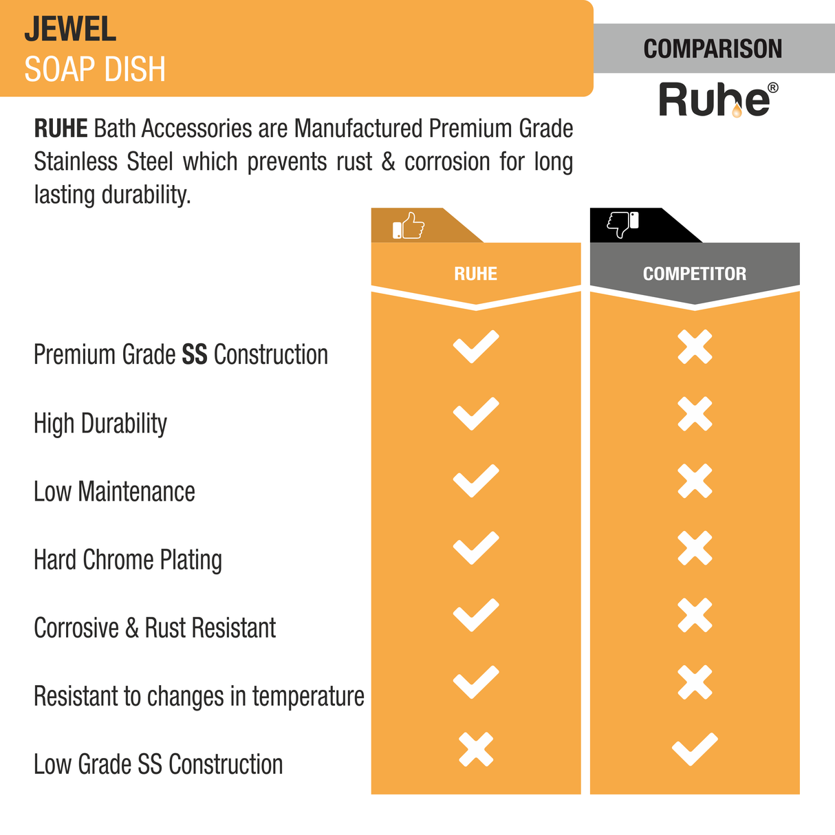 Jewel Stainless Steel Soap Dish - by Ruhe®