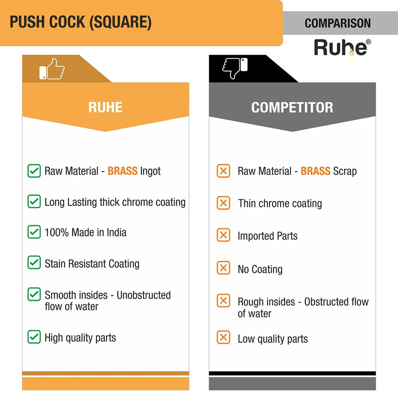 Square Push Valve Brass Faucet - by Ruhe