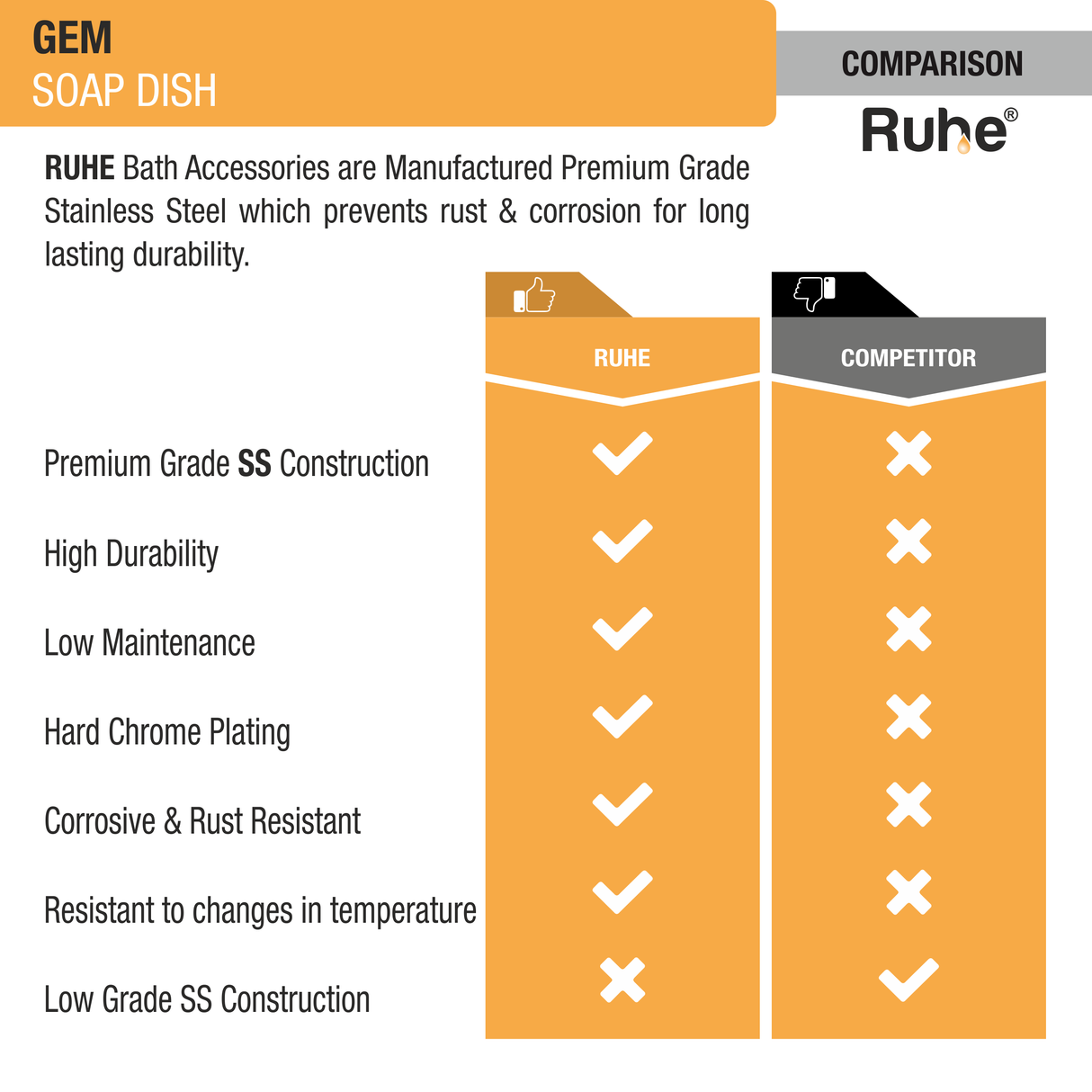 Gem Stainless Steel Soap Dish - by Ruhe®