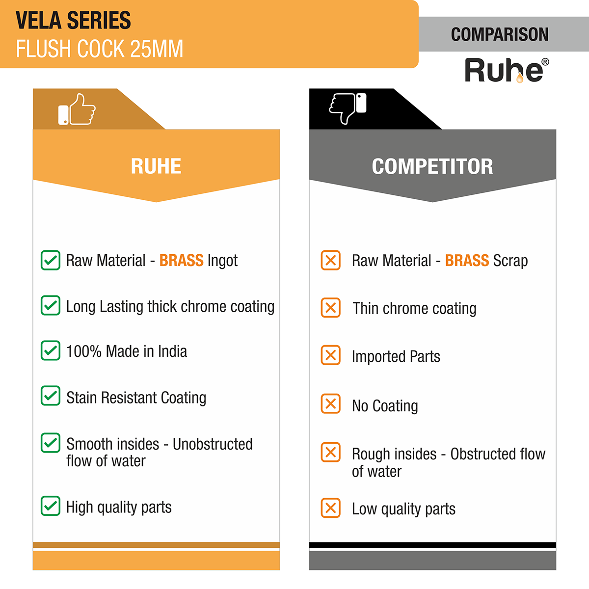 Vela Flush Valve Brass Faucet (25mm) comparison