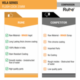 Vela Flush Valve Brass Faucet (25mm) comparison