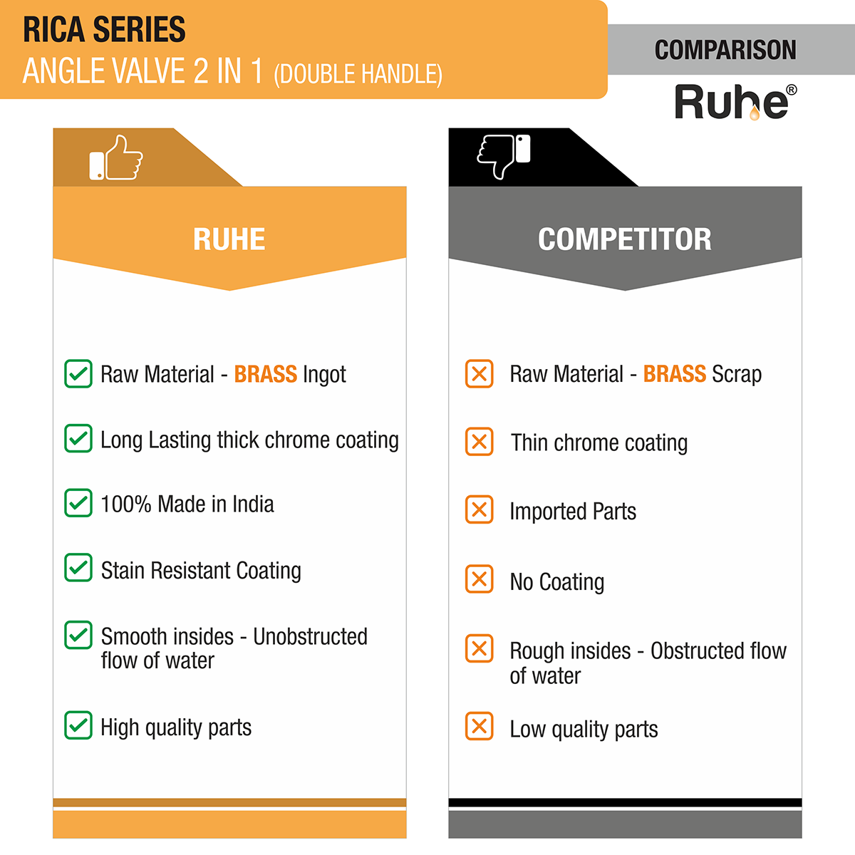 Rica Two Way Angle Valve (Double Handle) - by Ruhe®