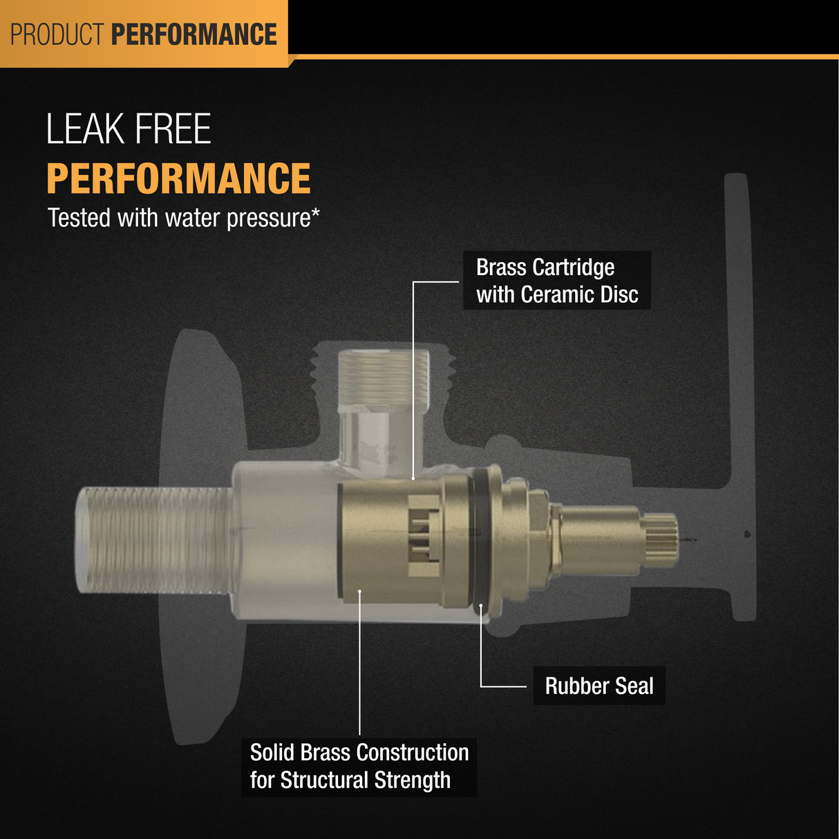 Ursa Angle Valve performance