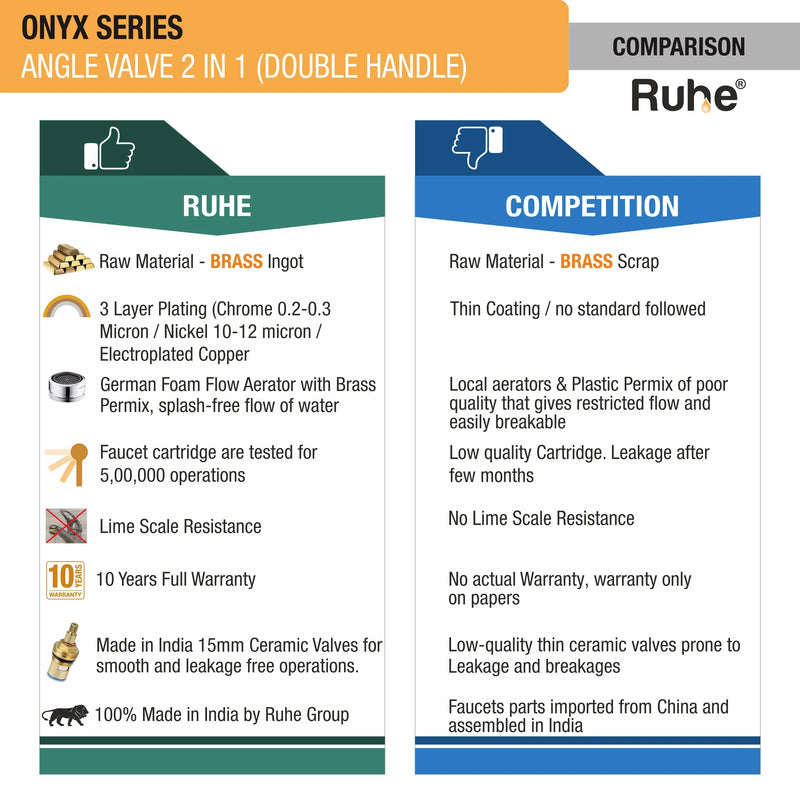 Onyx Two Way Angle Valve (Double Handle) - by Ruhe