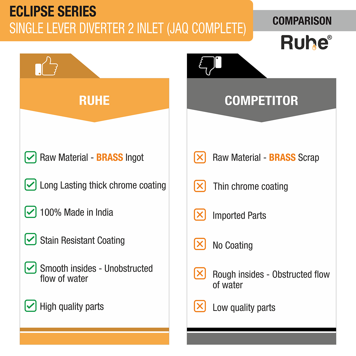 Eclipse Single Lever 2-inlet Diverter (JAQ Complete Set) comparison