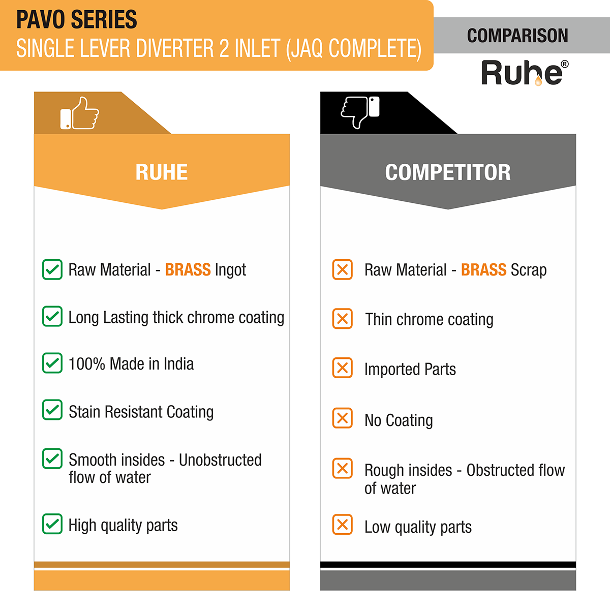Pavo Single Lever 2-inlet Diverter (JAQ Complete Set) comparison