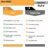 Vela Angle Valve - by Ruhe®