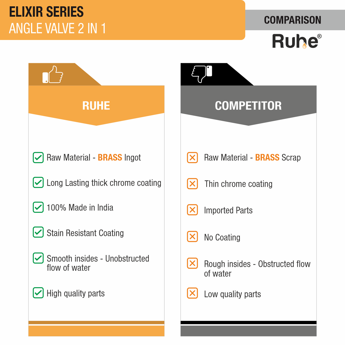 Elixir Two Way Angle Valve Brass Faucet comparison