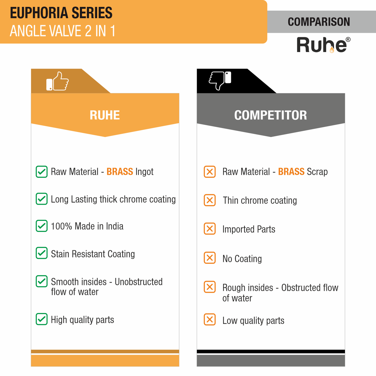 Euphoria Two Way Angle Valve Brass Faucet comparison