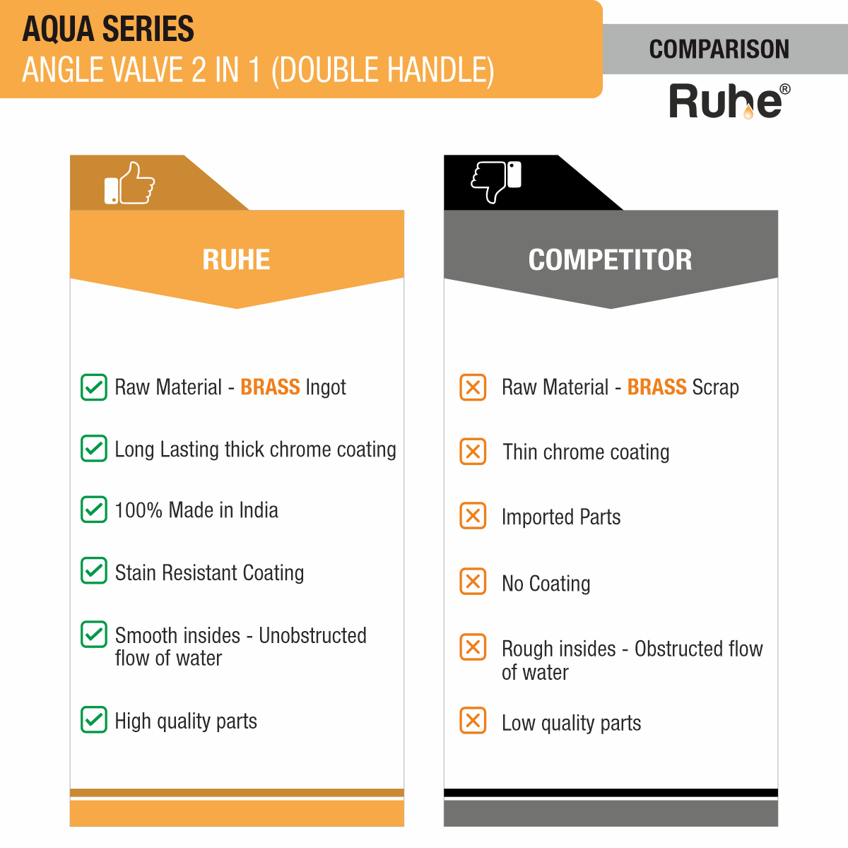 Aqua Two Way Angle Valve Brass Faucet (Double Handle) comparison