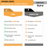 Euphoria Two Way Angle Valve Brass Faucet (Double Handle) comparison