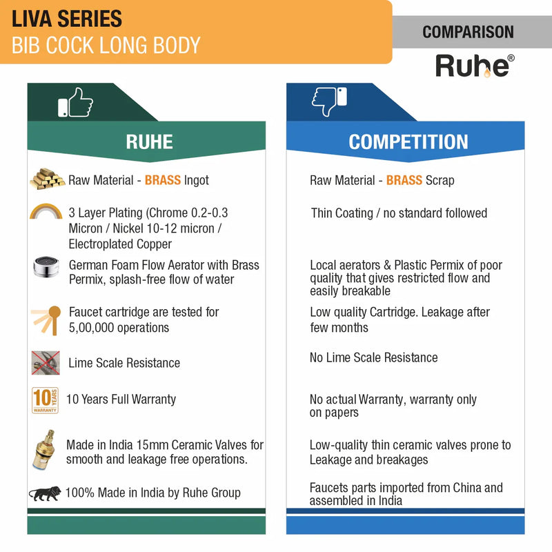 Liva Long Body Bib Tap