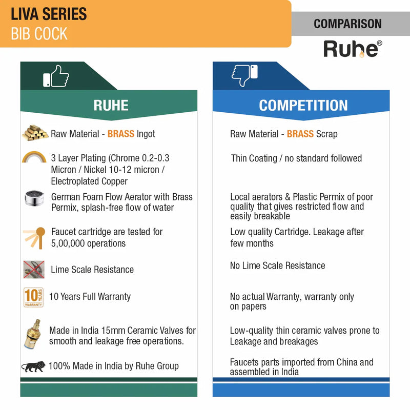 Liva Bib Tap