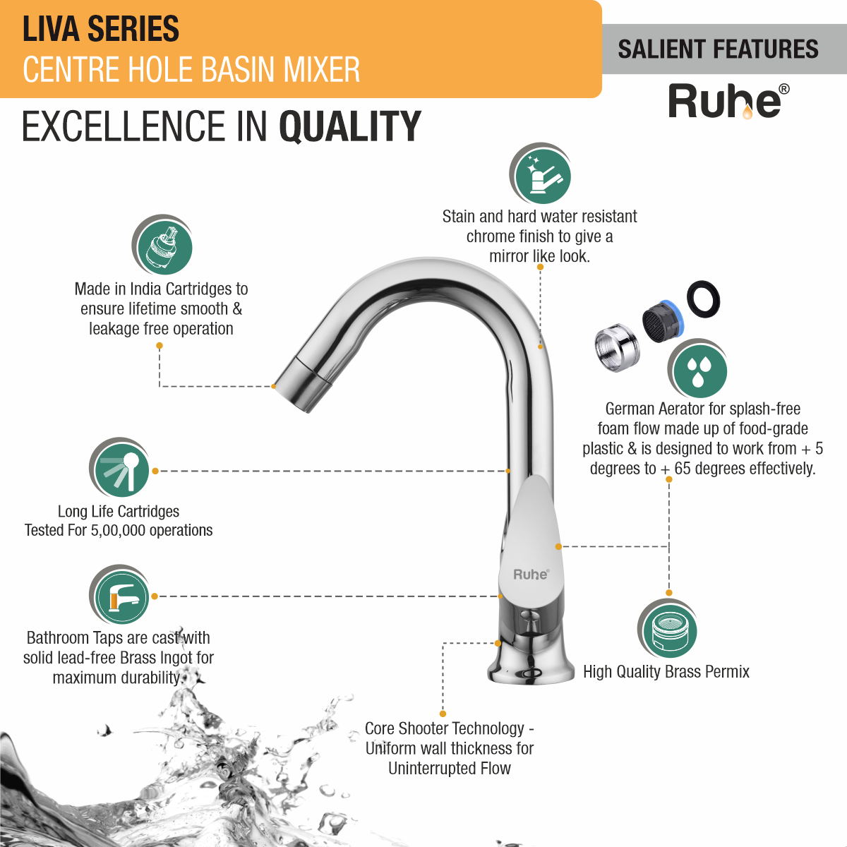 Liva Centre Hole Basin Mixer with Small (12 inches) Round Swivel Spout Faucet features