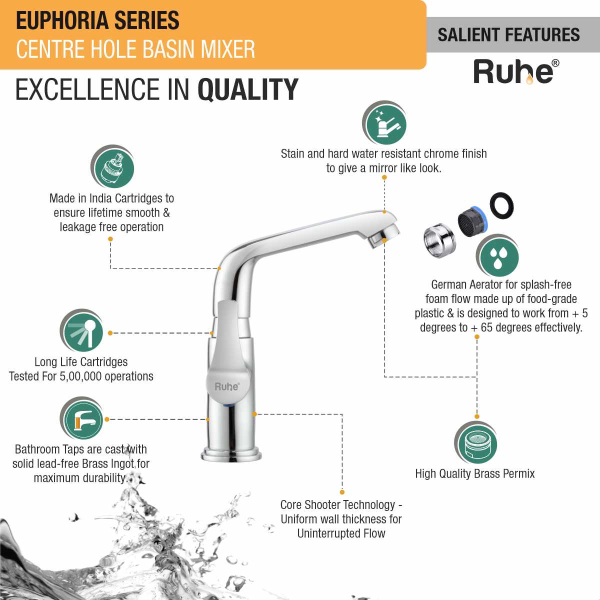 Euphoria Centre Hole Basin Mixer with Small (7 inches) Swivel Spout Faucet features