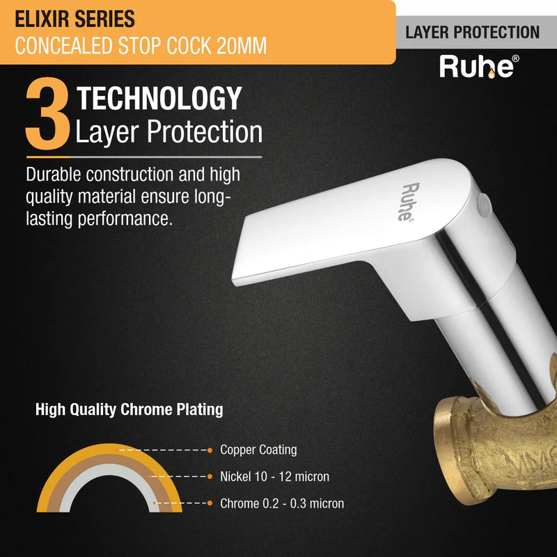 Elixir Concealed Stop Valve (20mm)- by Ruhe