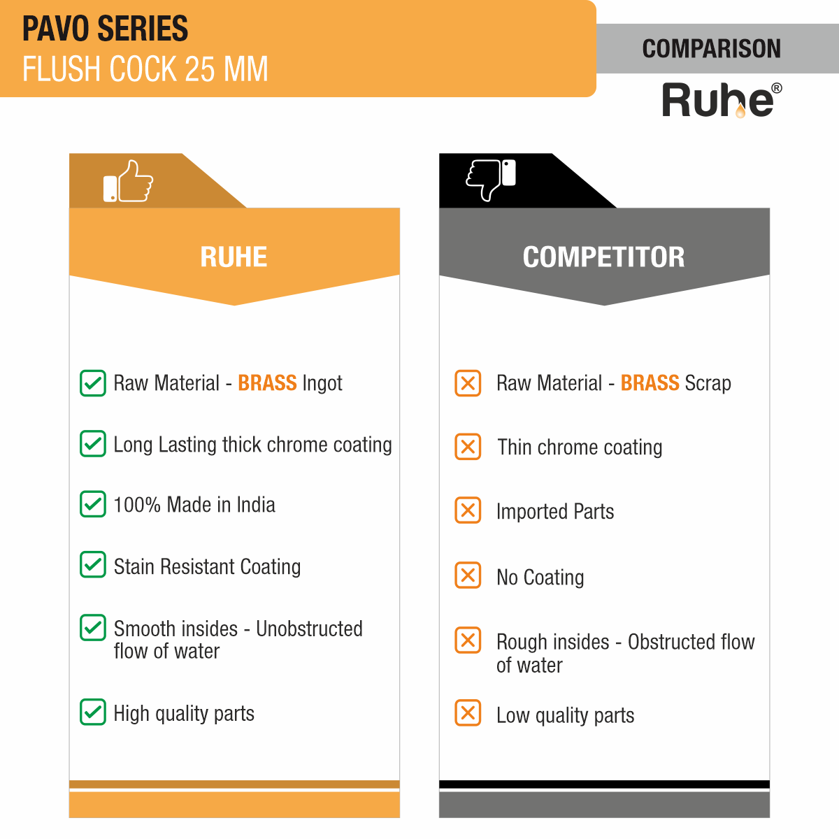 Pavo Flush Valve Brass Faucet (25mm) comparison