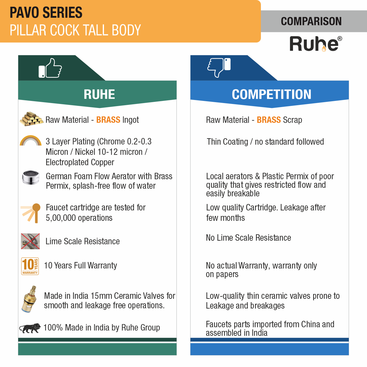 Pavo Pillar Tap Tall Body Faucet comparison