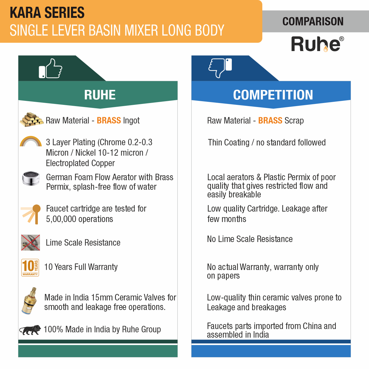 Kara Single Lever Tall Body Basin Brass Mixer Faucet comparison