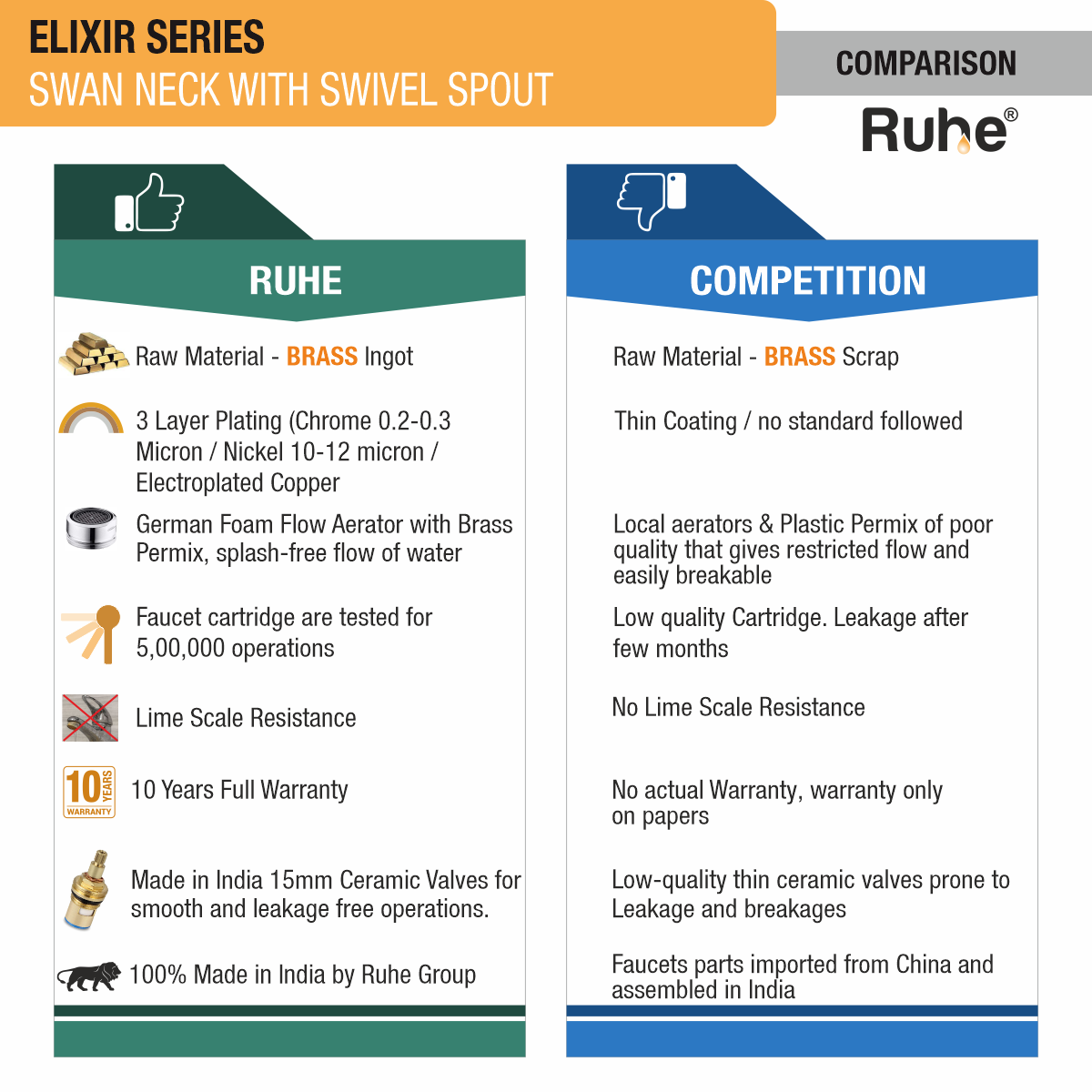 Elixir Swan Neck with Swivel Spout Faucet comparison