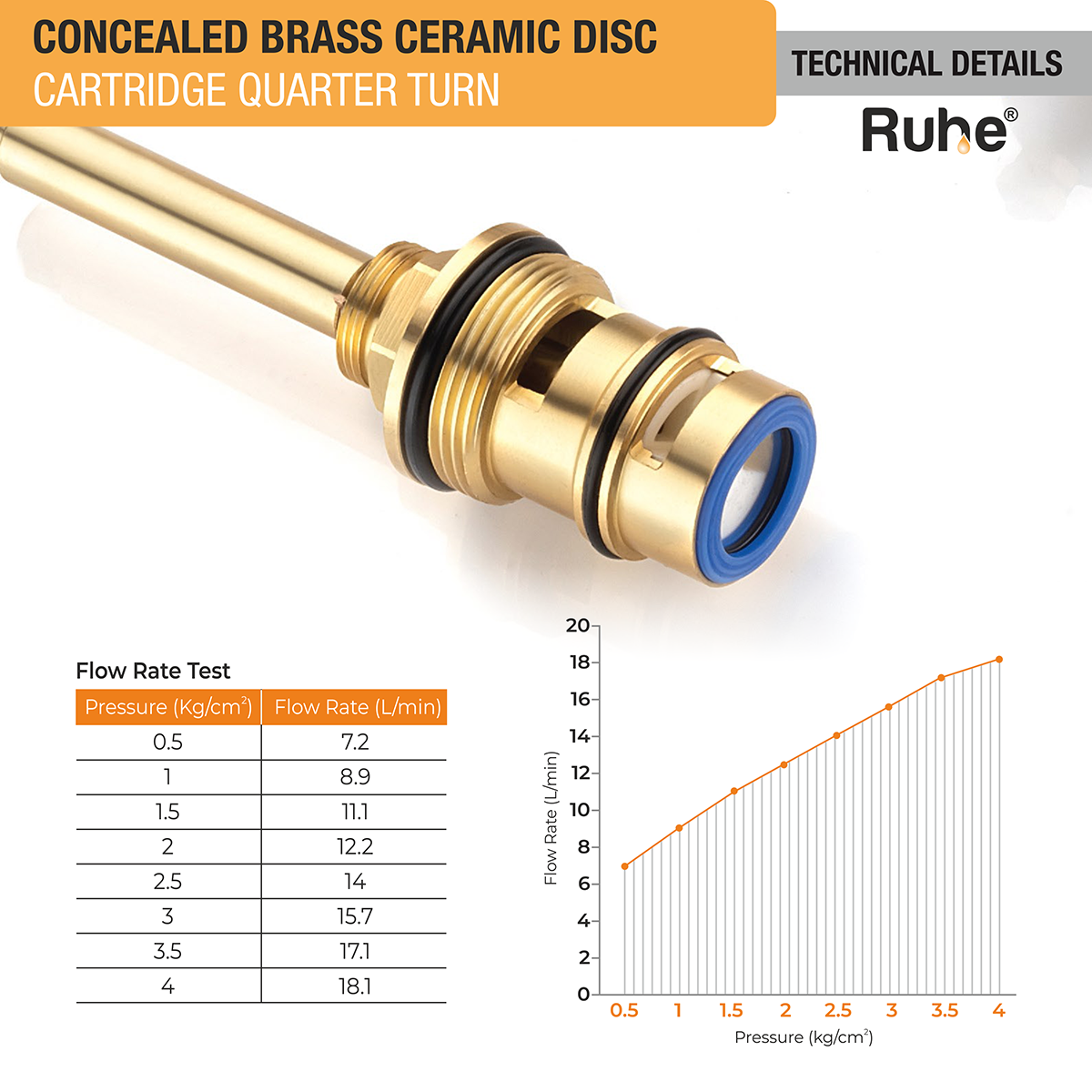 Concealed Brass Ceramic Disc Cartridge (Quarter-Turn) (Pack of 4) - by Ruhe®