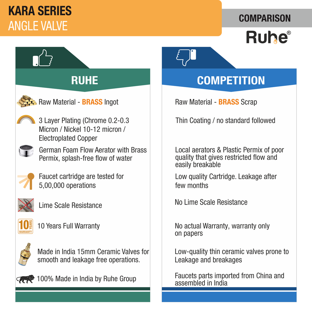 Kara Angle Valve Brass Faucet comparison