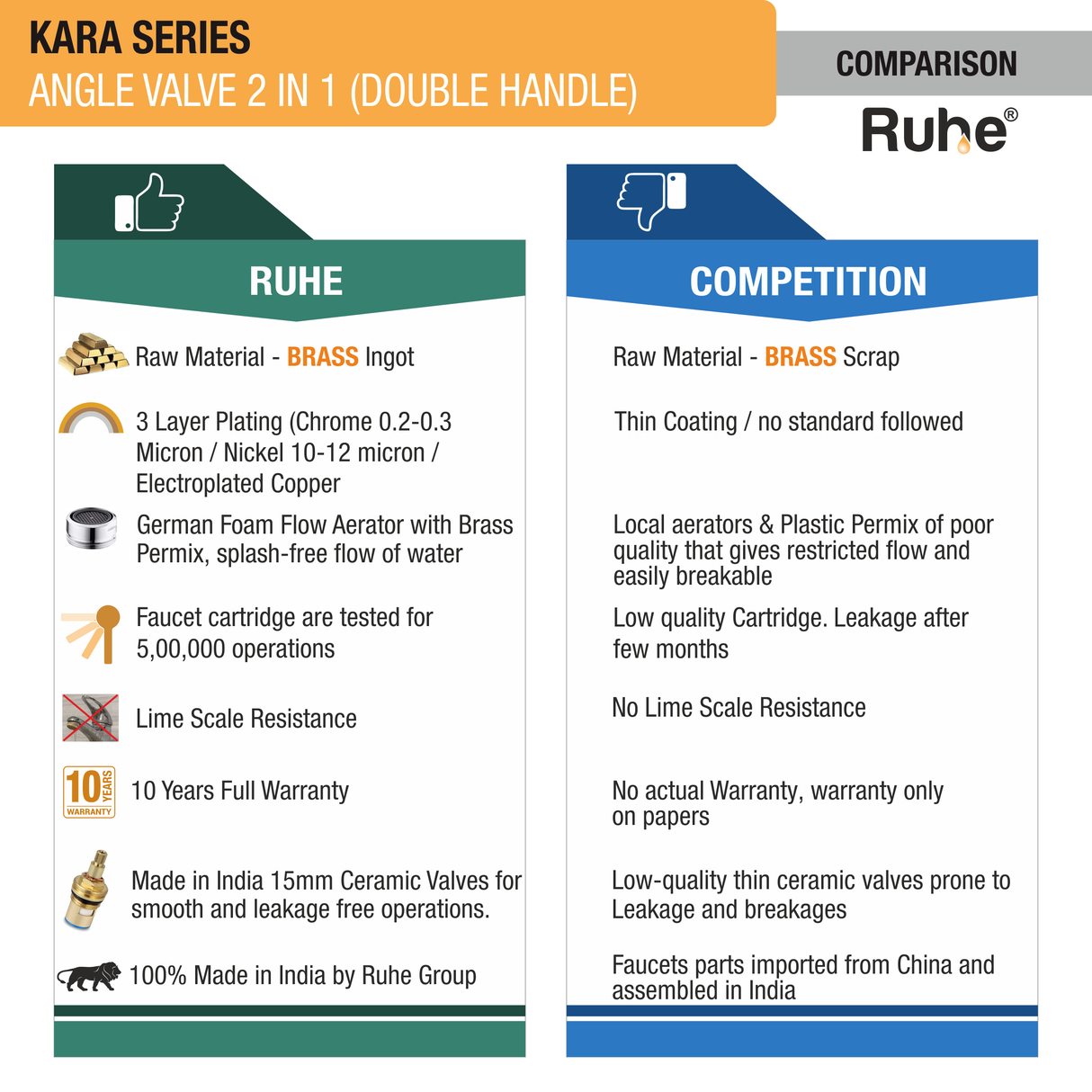 Kara Angle Valve 2 in 1 Double Handle Faucet comparison
