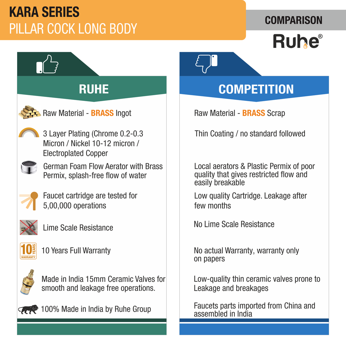Kara Pillar Tap Tall Body Brass Faucet comparison