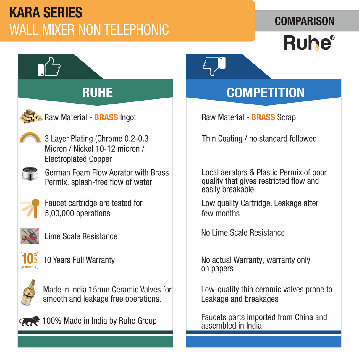 Kara Wall Mixer Non Telephonic Faucet comparison