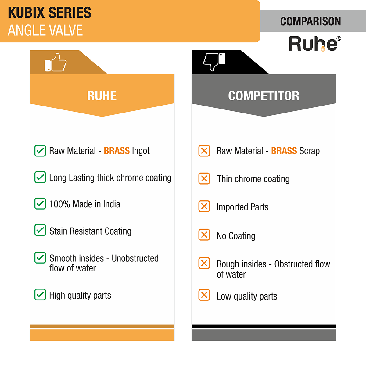 Kubix Angle Valve Brass Faucet comparison