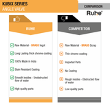 Kubix Angle Valve Brass Faucet comparison