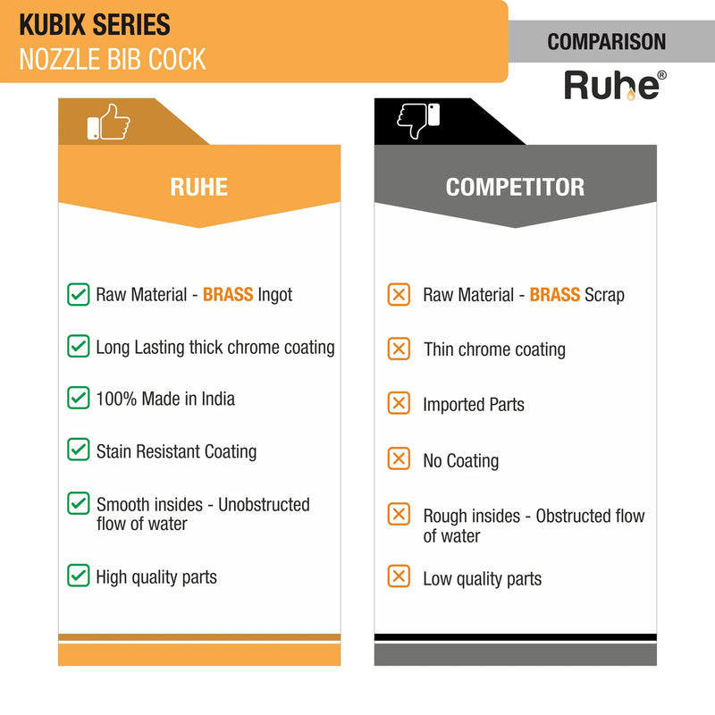 Kubix Nozzle Bib Tap – Ruhe