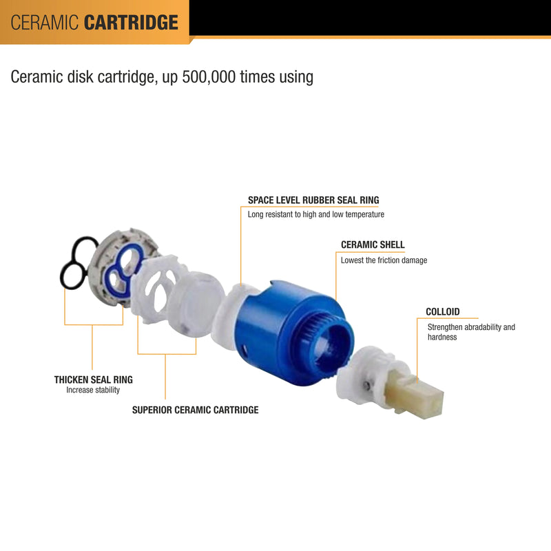 Single Lever Cartridge (35mm) (Pack of 2)